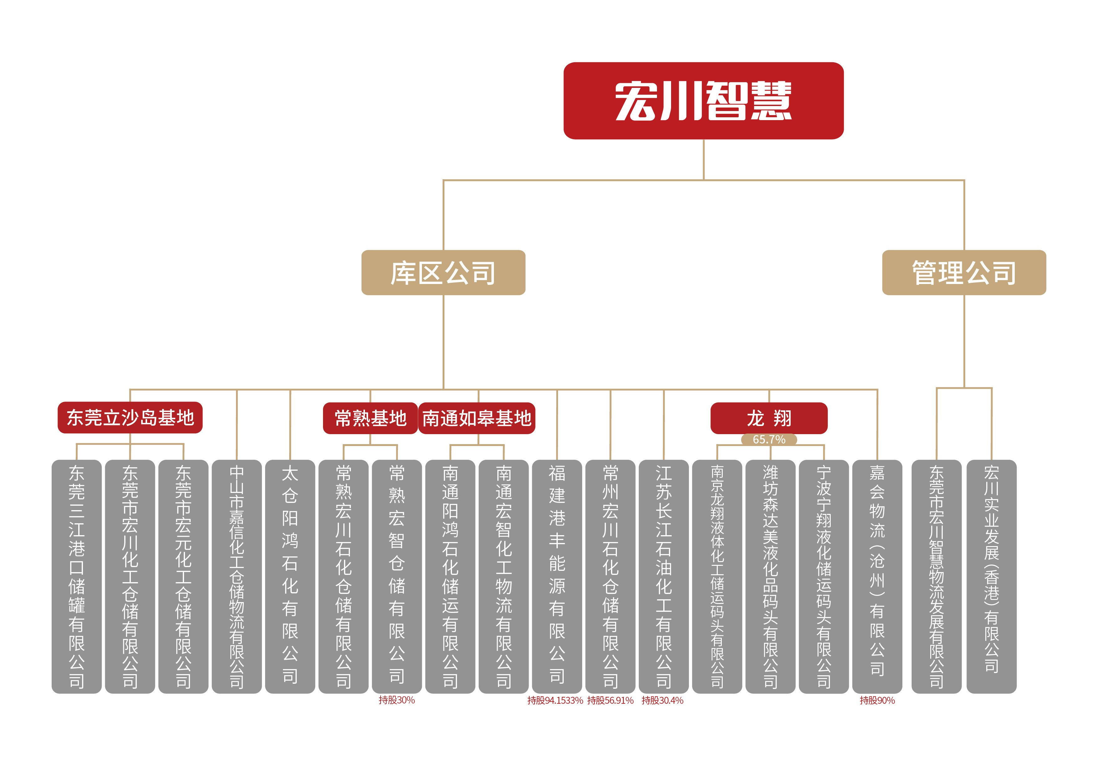 j9九游会 - 真人游戏第一品牌智慧架构图20220516.jpg